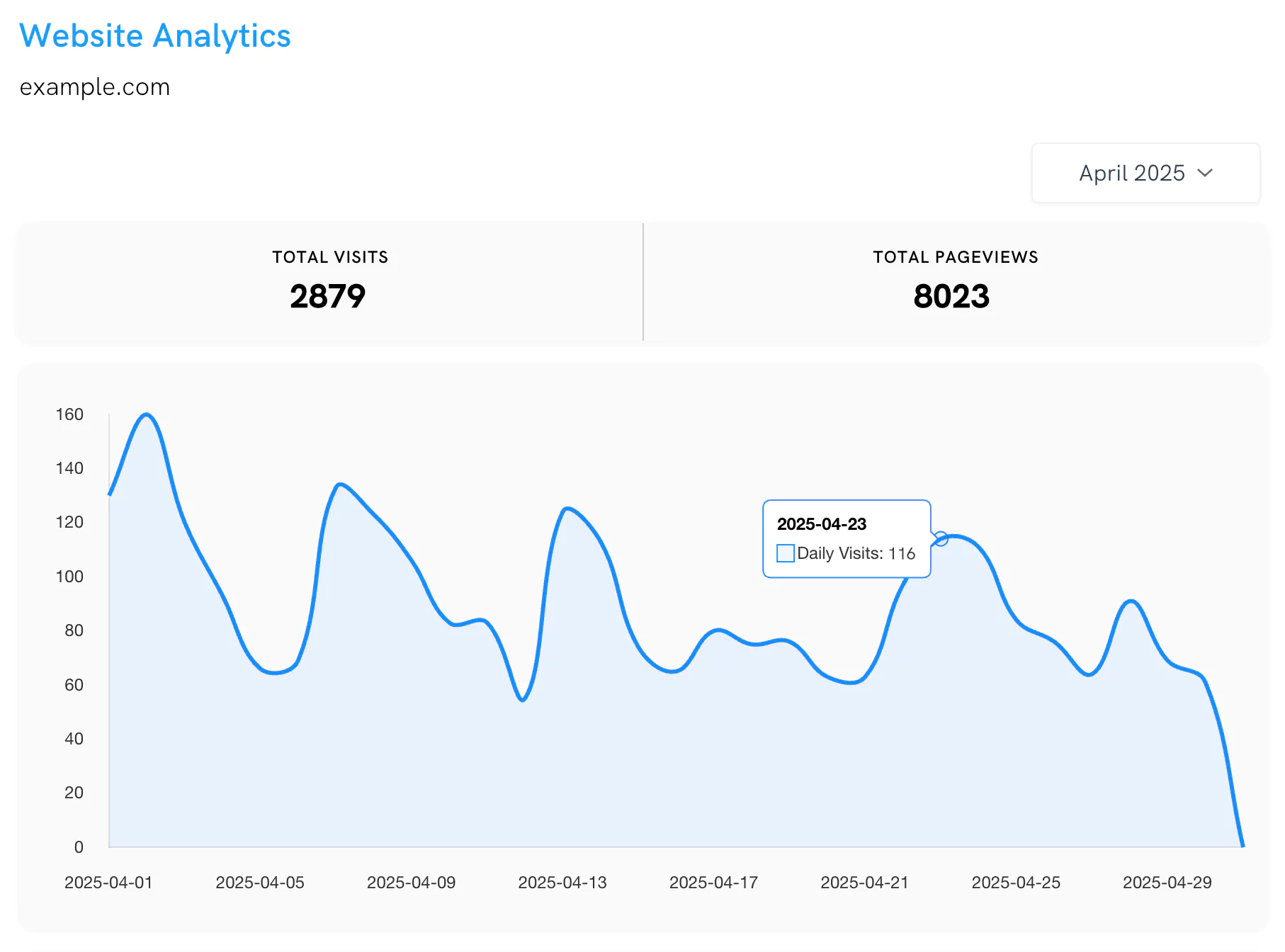 Portfoliobox Website Analytics